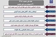 هفته ملی جمعیت ۱۴۰۵ فرصتی ارزشمند برای یادآوری نقش مهم خانواده